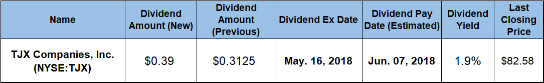 Dividend 