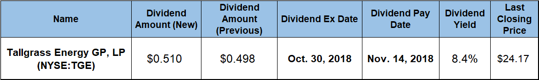 Dividend Hikes