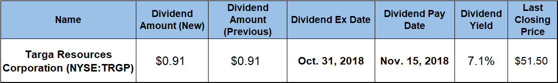 dividend yield