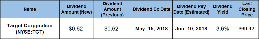 Dividends