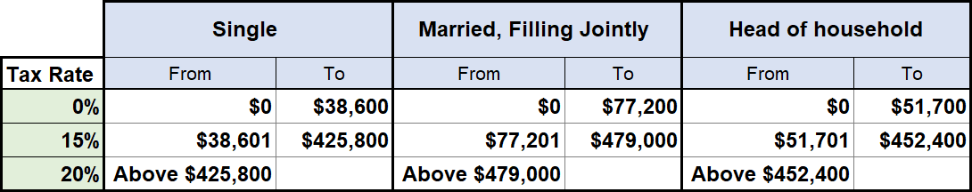 Cash Dividends