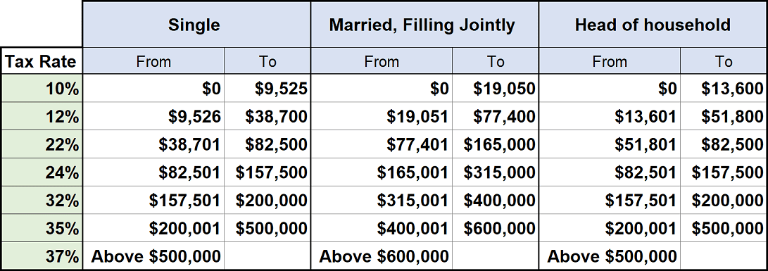 Ordinary Dividends