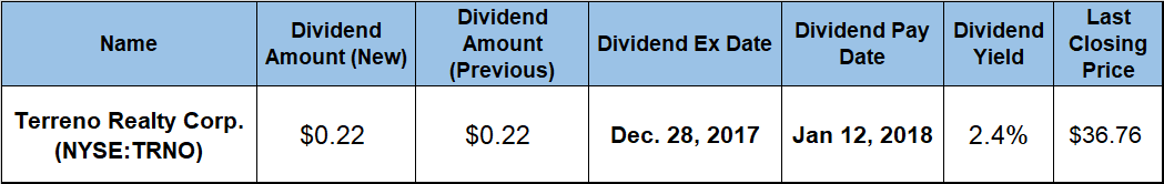 Dividend