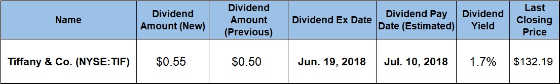 Quarterly Dividend