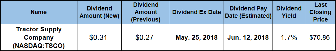 Dividend