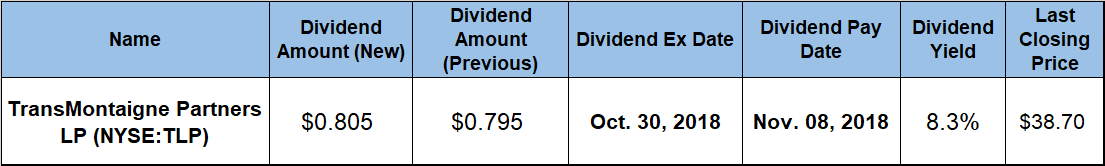 Dividend Yield