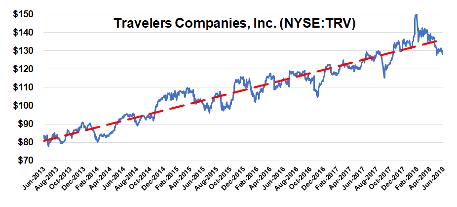 Dividend Boost