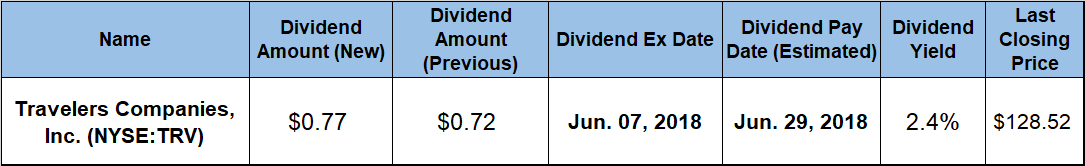 Dividend Boost