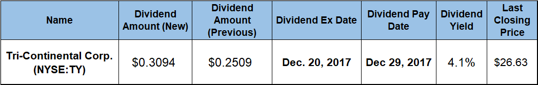 dividend