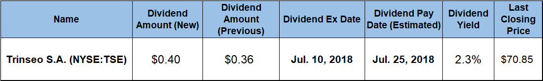 Quarterly Dividend