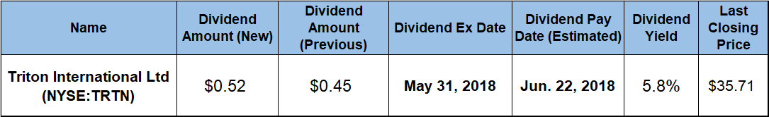 Dividend Hike