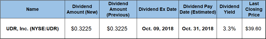 Dividend Hikes