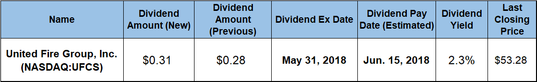 Quarterly Dividend