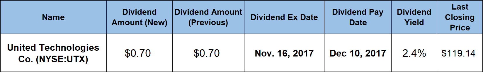 Dividends