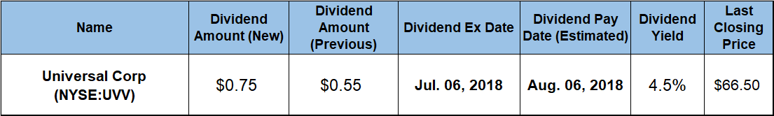 Quarterly Dividend