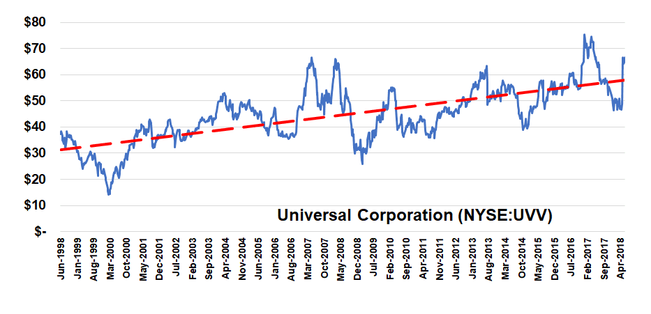 Quarterly Dividend