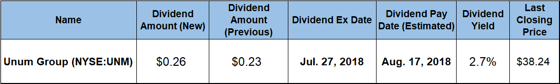 Quarterly Dividend