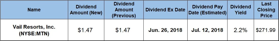 Dividend