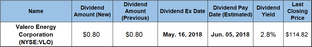 dividend yield