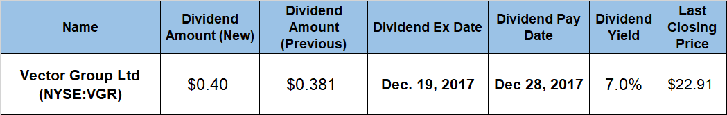 Dividend