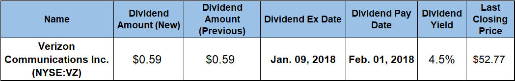 Dividend