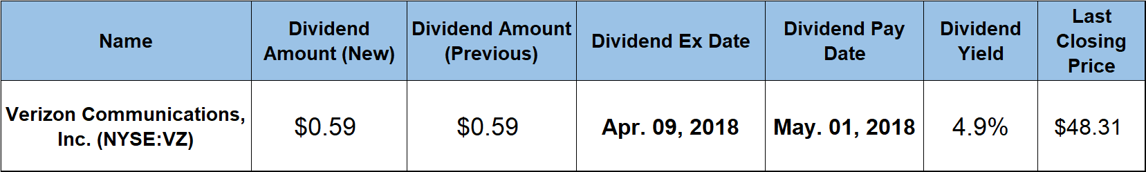 dividend