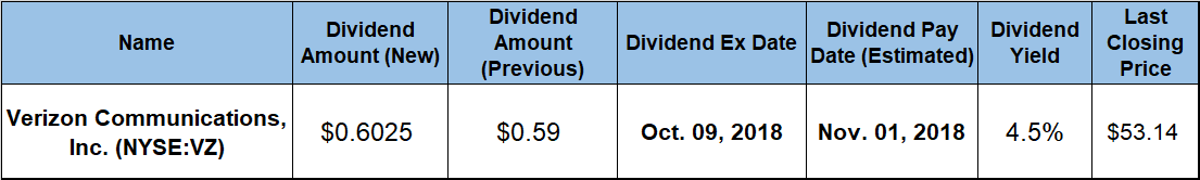 Quarterly Dividend