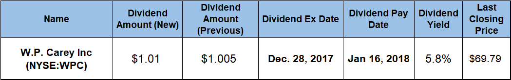 Rising Dividends