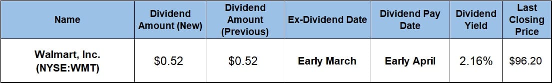 Annual Dividend Boosts