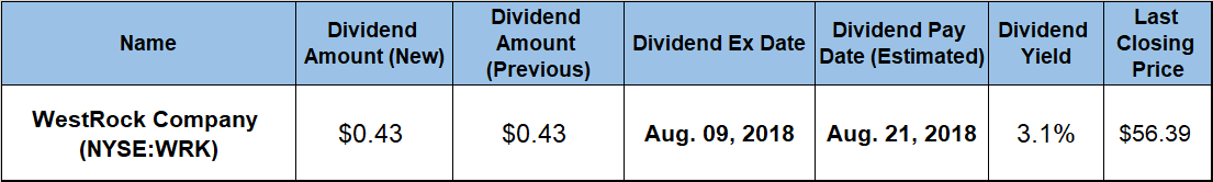 Rising Dividend