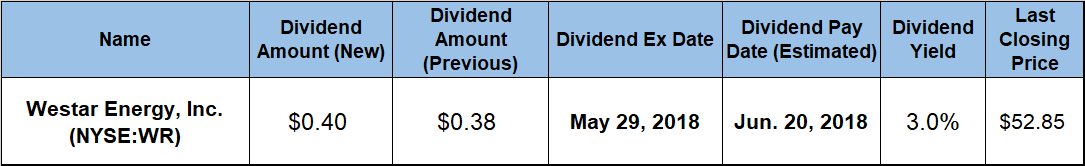 Dividend Yield