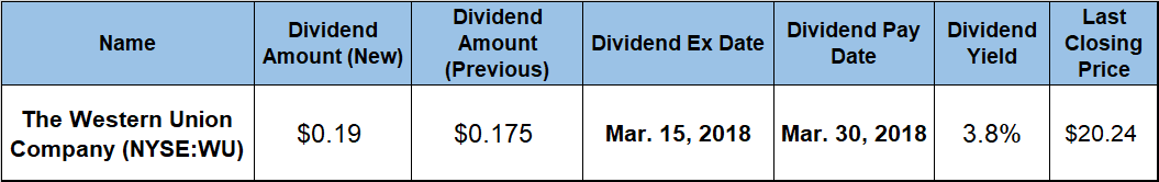 Dividend