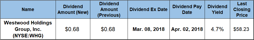 Dividend