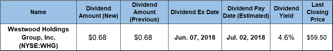 Dividend Yield