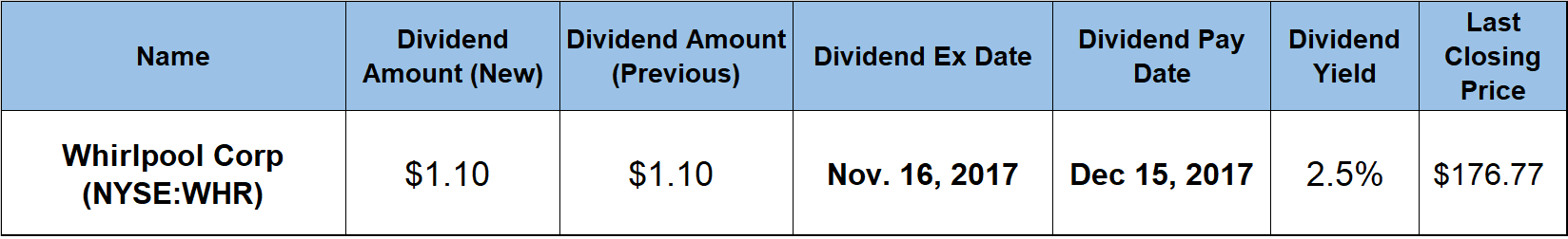 Dividend Boosts