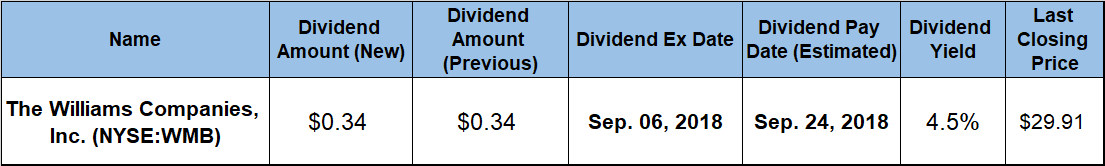 Dividend Hikes