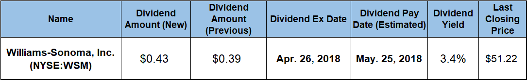 Dividend