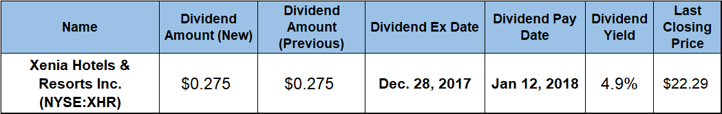 Dividend