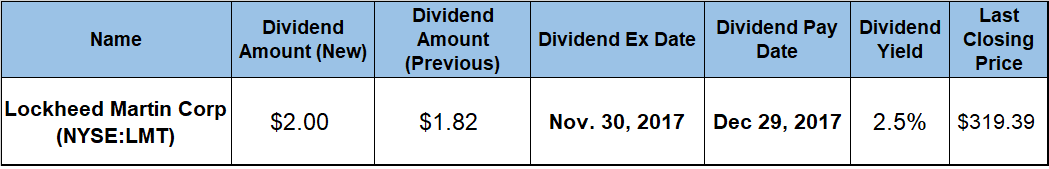 Dividends