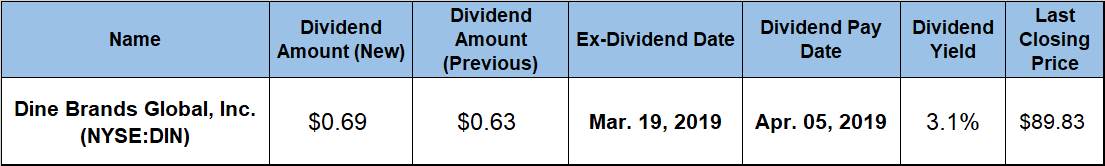 Quarterly Dividend