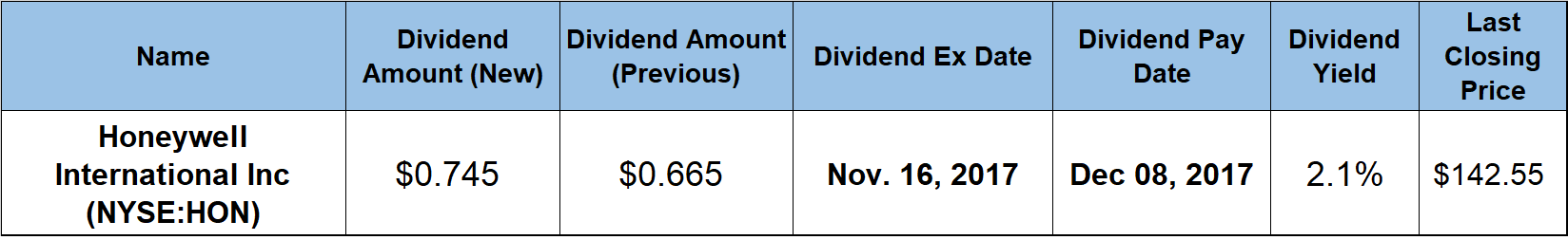 Dividend Payout