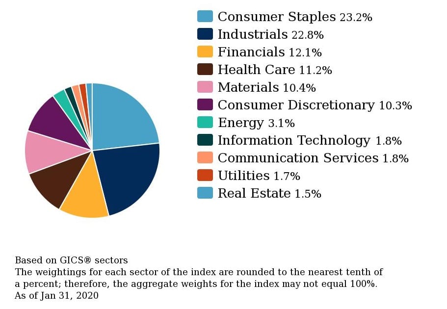 Dividend Aristocrats