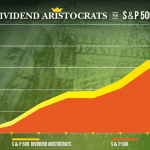 Dividend Aristocrats