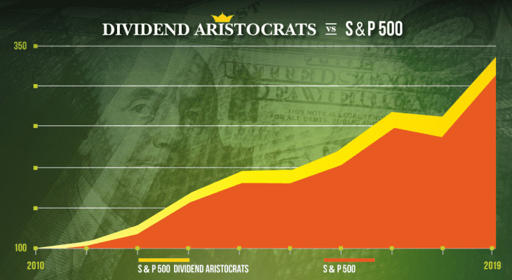 Dividend Aristocrats