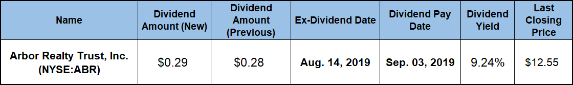 High Dividend Yield Stocks