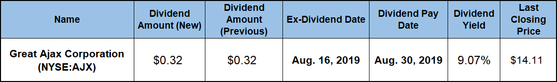 High Dividend Yield Stocks