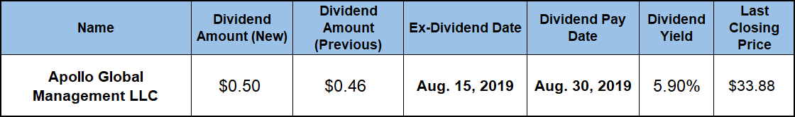 High Dividend Yield Stocks