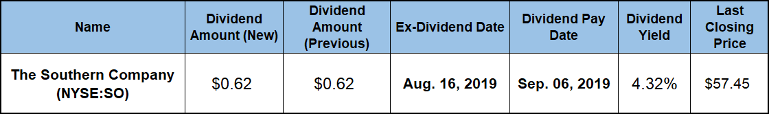 High Dividend Yield Stocks