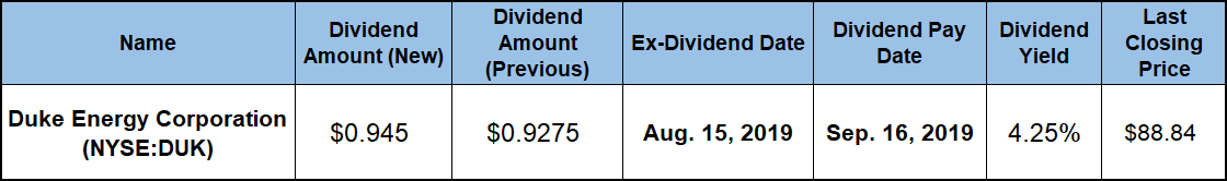 High Dividend Yield Stocks