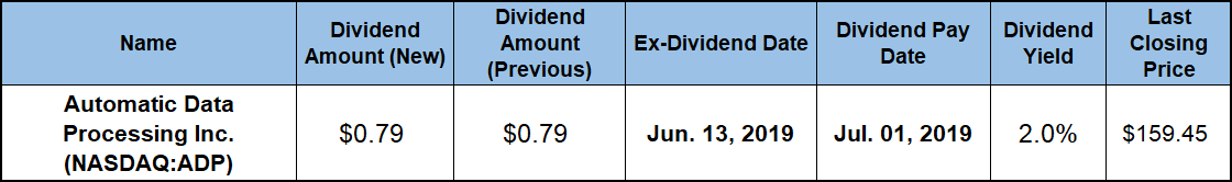 Dividend Aristocrat